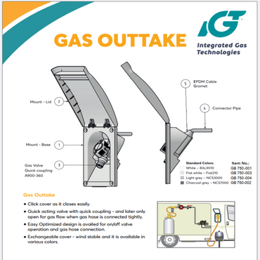 LPG Gas Outtake Outlet Socket RAL 9010 White – Quick Release Coupling External Gas Point for Caravans Motorhomes Campervans  BBQs