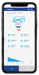 Digital Measurement system gas with smartphone application