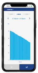 Digital Measurement system gas with smartphone application